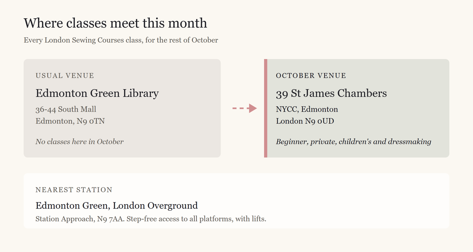 Diagram of classes moving from Edmonton Green Library to 39 St James Chambers, N9 0UD, with Edmonton Green station nearest.